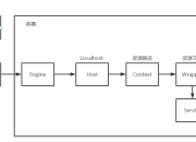 doget和dopost的区别 doget和dopost分别能处理什么类型请求 