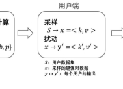 包含数据隐私：差分隐私实现方案的词条