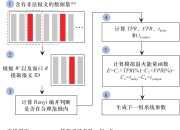 数据桢和报文区别 数据桢和报文区别是什么 