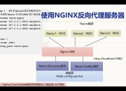 nginxaliasroot区别 nginx location  区别 