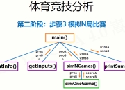 import与input区别 import与include区别 