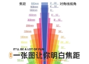 微距和标准区别 微距一般距离是多少 