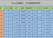 海康i3和i5区别 海康ds2cd3210di3参数 