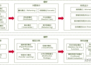 可解释的AI：机器学习的信任问题的简单介绍