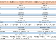 igame和gtxti区别 igame和agito 