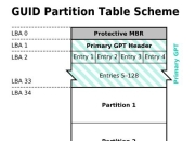 guidgpt区别 gdit和t有什么区别 