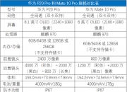 mate10与mate10pro区别 mate10与mate10pro参数对比 