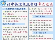 方形波电流区别 方波电流有效值的计算公式 