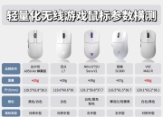 vnc区别 RDP和VNC有什么区别 