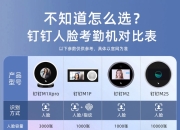钉钉签到和打卡区别 钉钉签到与考勤打卡的区别 