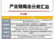 ipv6区别 ipv6跟ipv4 