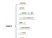 srchref的区别 french fries和crisps的区别 