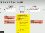 程序和指令的区别 简要说明指令与程序的异同 
