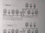 多播单播区别 多播单播区别在哪 