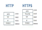 http与mqtt区别 mqtt协议和http协议 