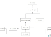 arraylist与list区别 arraylist array区别 