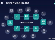 crm与srm的区别 scrm与crm的比较 