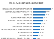 企业如何从AI中获益