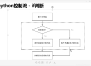 forif的区别 forin forof区别 