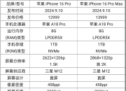苹果信号显示区别 iphone信号显示不一样 