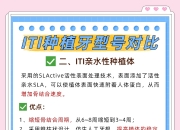 iti和nobel的区别 it is no 和it is not的区别 