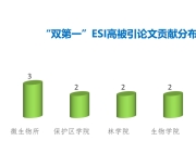 sci与esi区别 esi与sci的区别 