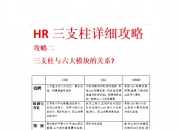 项目与模块的区别 项目与模块的区别是什么 