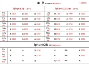 苹果型号区别版本 苹果手机型号版本区别 