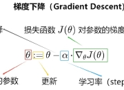 深度学习中的梯度下降算法