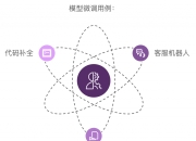 模型和方法的区别 模型和方法论的区别 