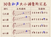 音色音调响度图区别 音调响度音色的区别视频讲解 