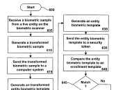 securesecurity的区别 secure和security的区别 