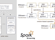 streaming和storm的区别 storm和spark streaming区别 