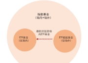 联接的连接的区别 联接的连接的区别与联系 