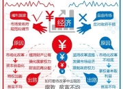 左派右派区别那张图 左派右派的区分,以及一些实际问题 