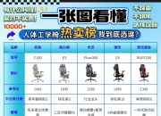 高推中推区别 高推中推区别是什么 