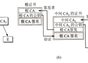 证书和密钥区别 证书密钥用法有个叹号 