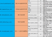 font和table的区别 fontignac和staub区别 