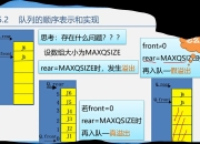 栈与列队的区别 栈和列队是什么结构 