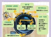 佳能100d和200d区别 佳能eos100d和200d 