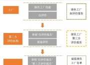 分供方与供应商的区别 分供方和供应商相同吗? 