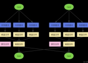 sparkR和spark区别 spark和sparkstreaming区别 