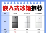 嵌入式通用区别 嵌入式的优点和缺点 