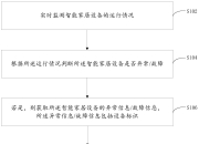 包含程序员用区块链技术防老婆篡改智能家居使用记录的词条