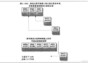 索引和主键的区别 主键索引和普通索引效率一致 