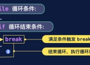 else和continue的区别 continue和still的区别 