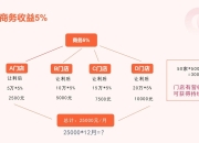 微店与微店网的区别 微店与微店网的区别是什么 