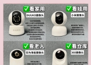 摄像头区别 ai摄像头与普通摄像头区别 