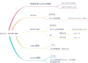 AI如何影响消费者行为研究