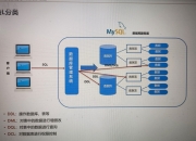 web和java有什么区别 java和java web的区别 